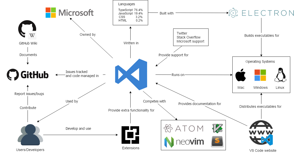 Context view diagram