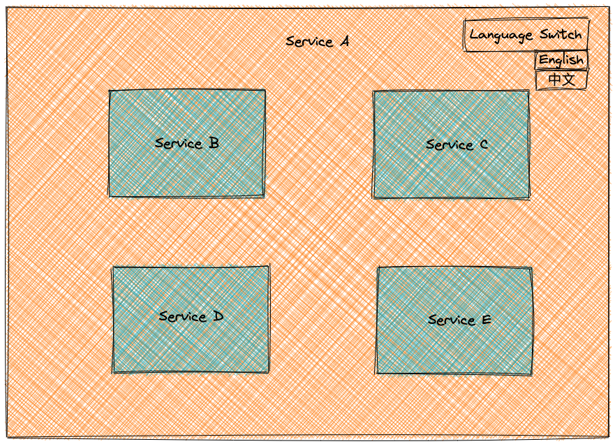 notion image
